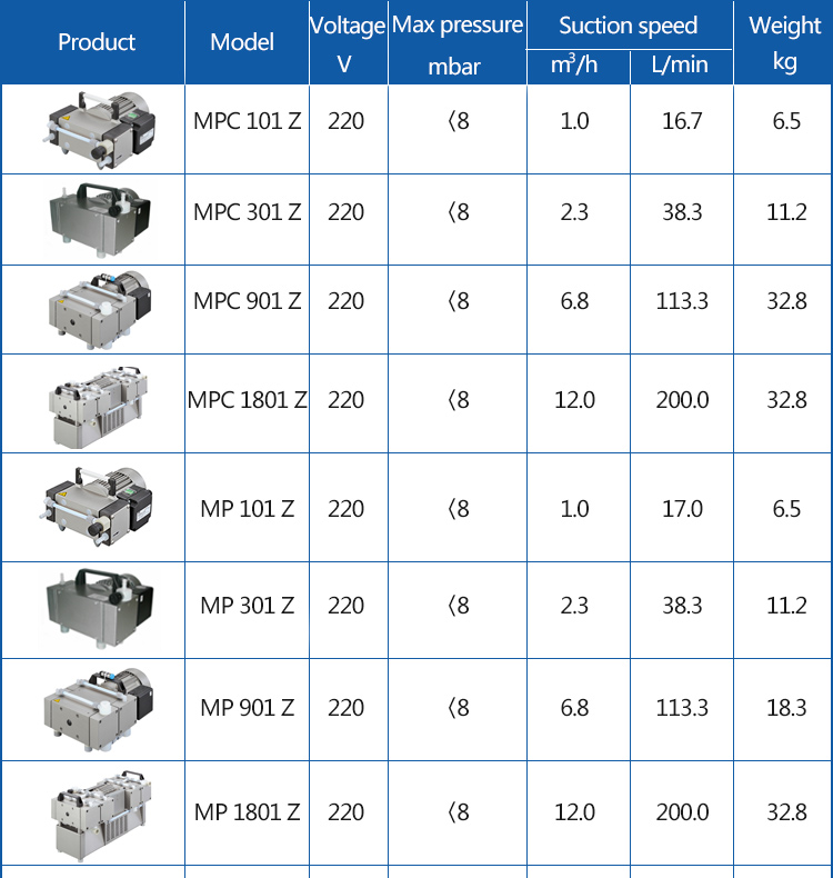 diaphragm vacuum pump for laboratory