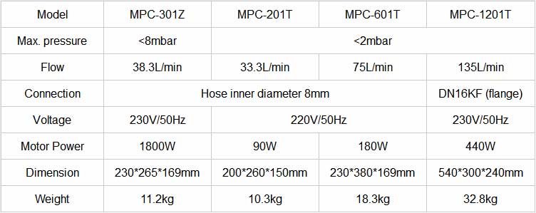 diaphragm vacuum pump