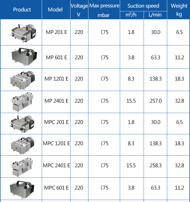 diaphragm vacuum pump 220v