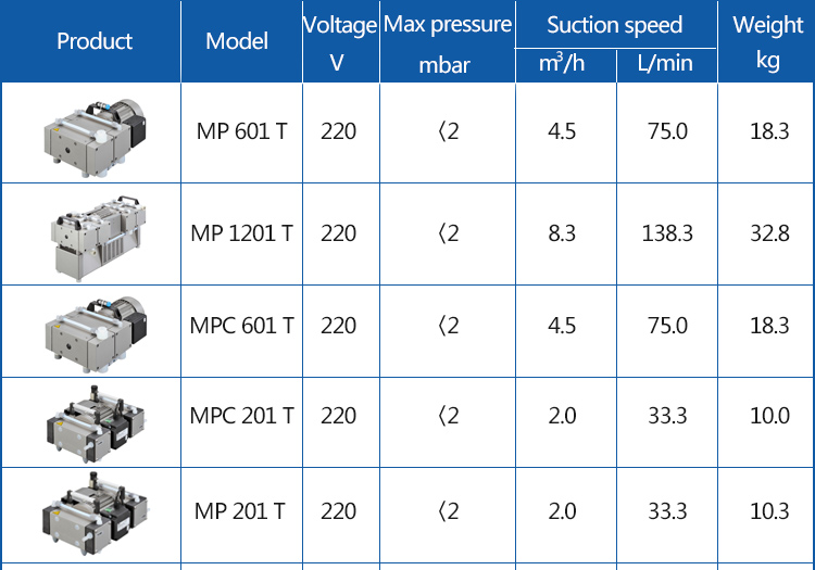 explosion proof diaphragm vacuum pump