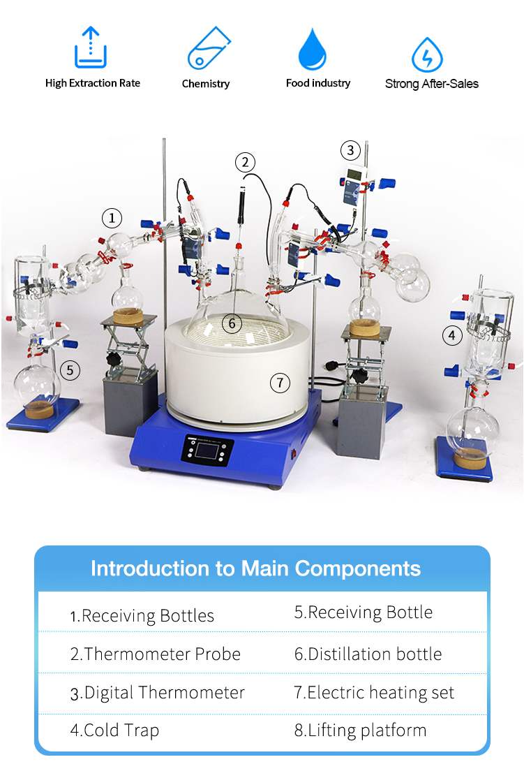 short path distillation price