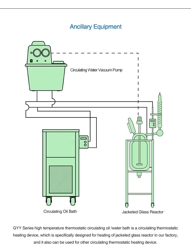 high constant temperature circulating water oil bath