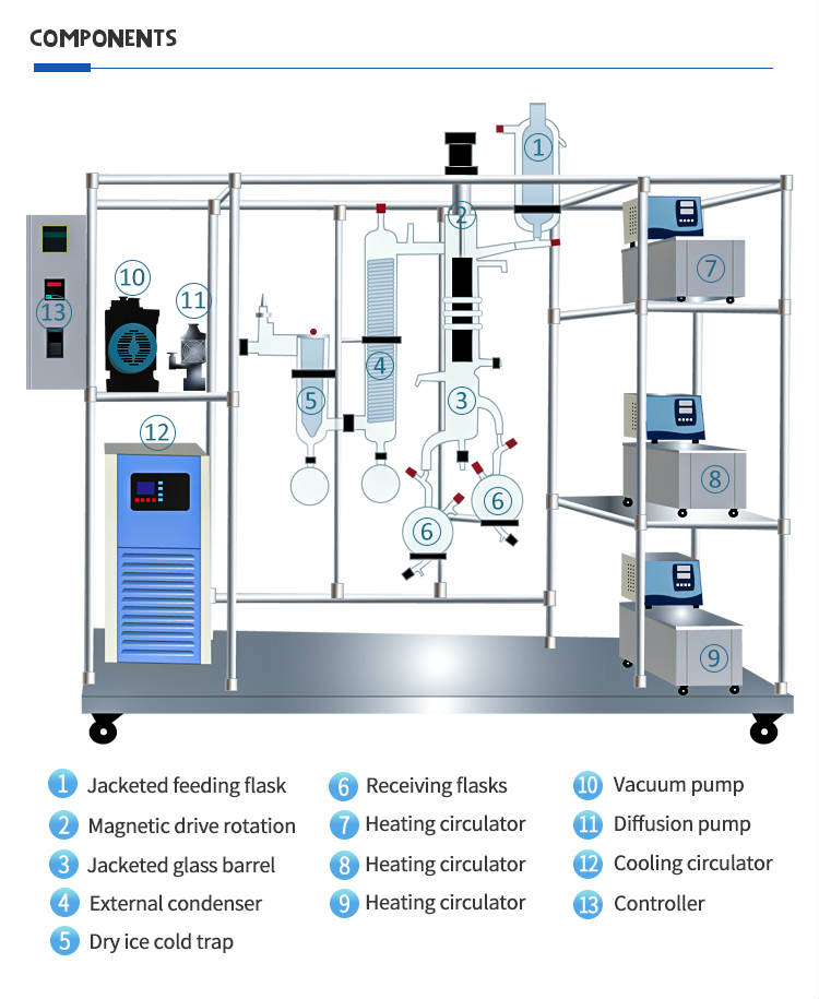 molecular distillation machine