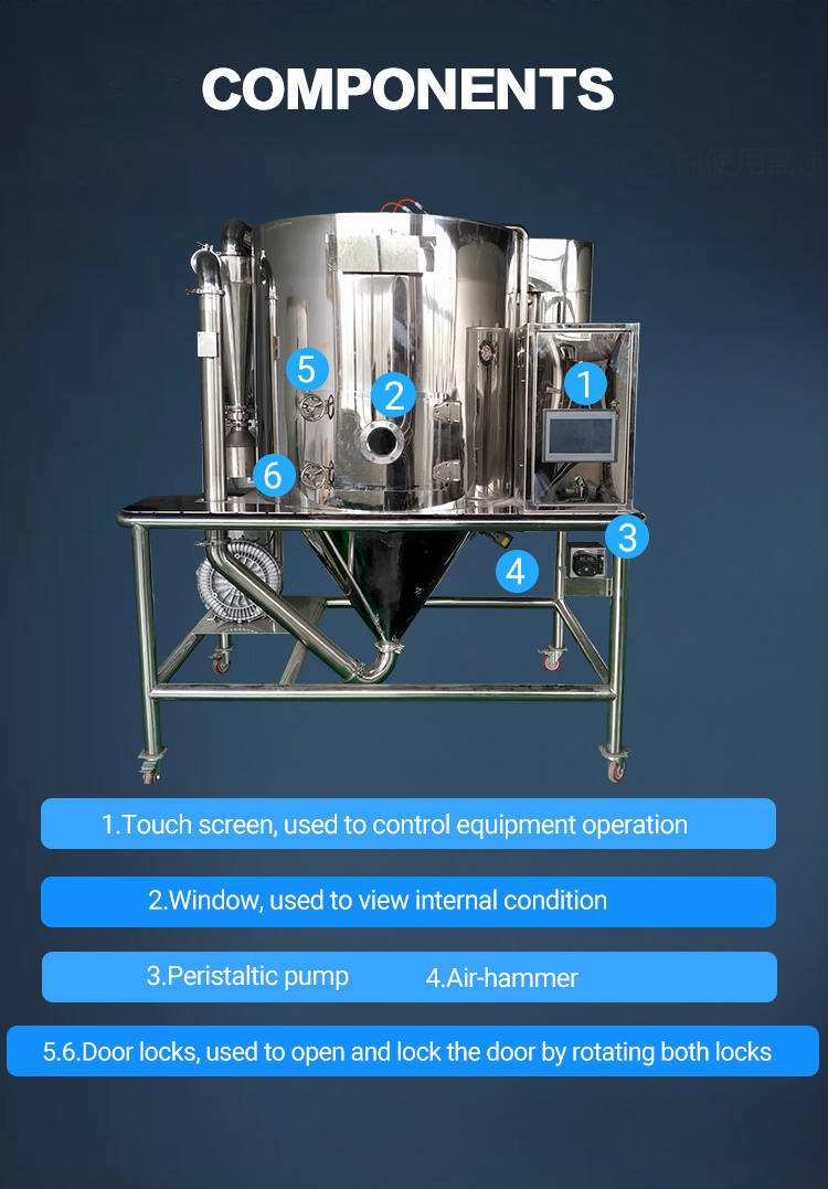 spray dryer in pharmaceutical