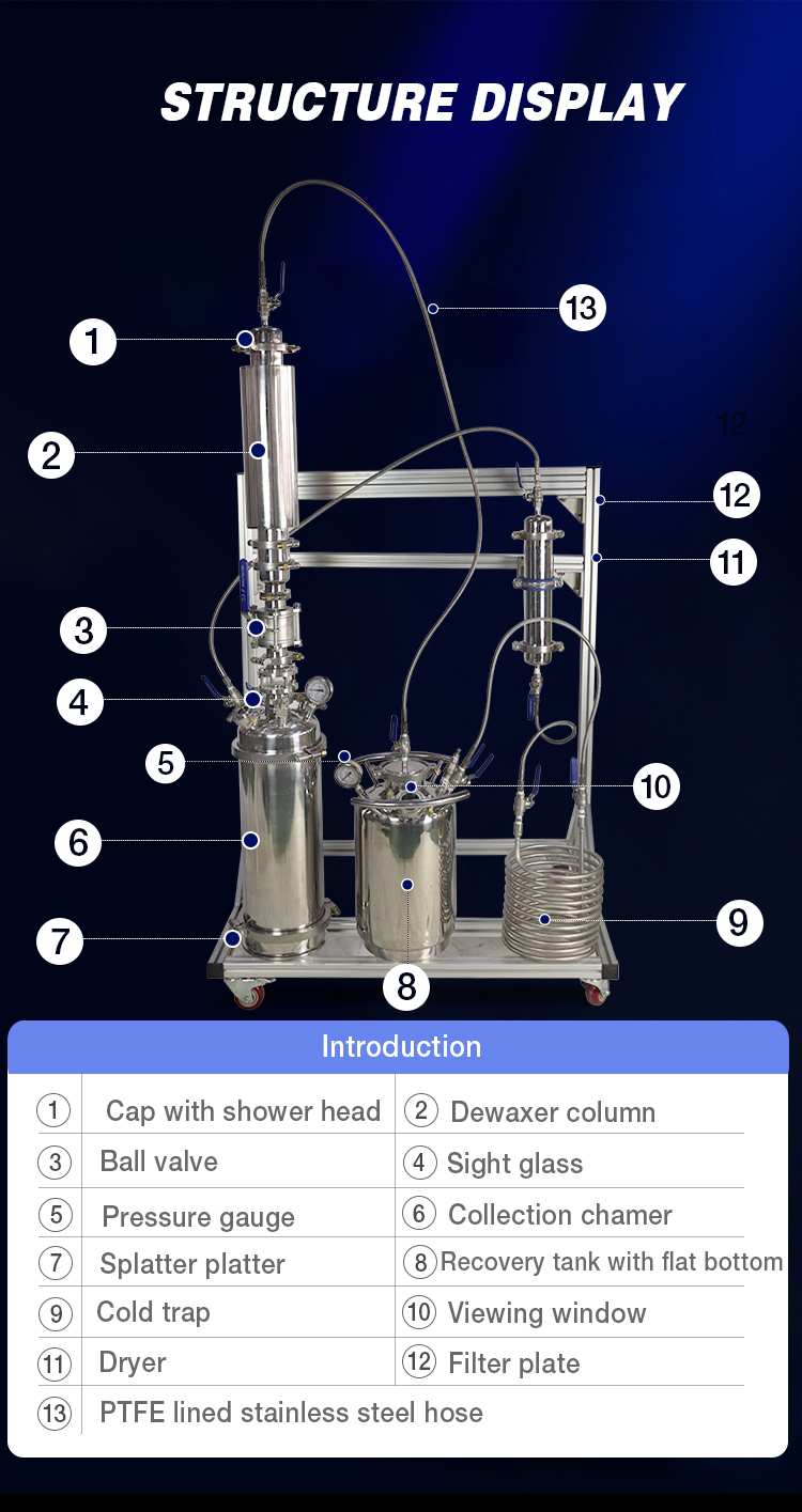 closed loop extractor for sale