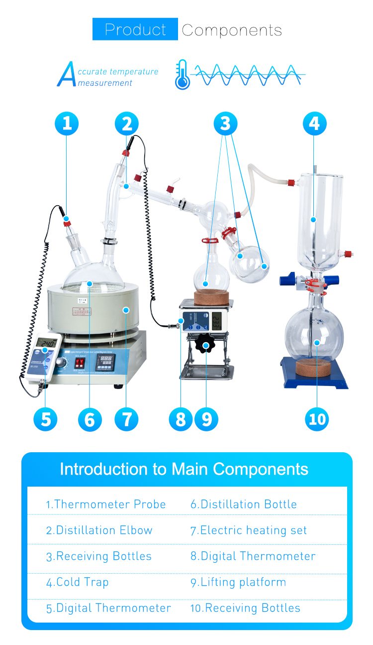 5L short path distillation