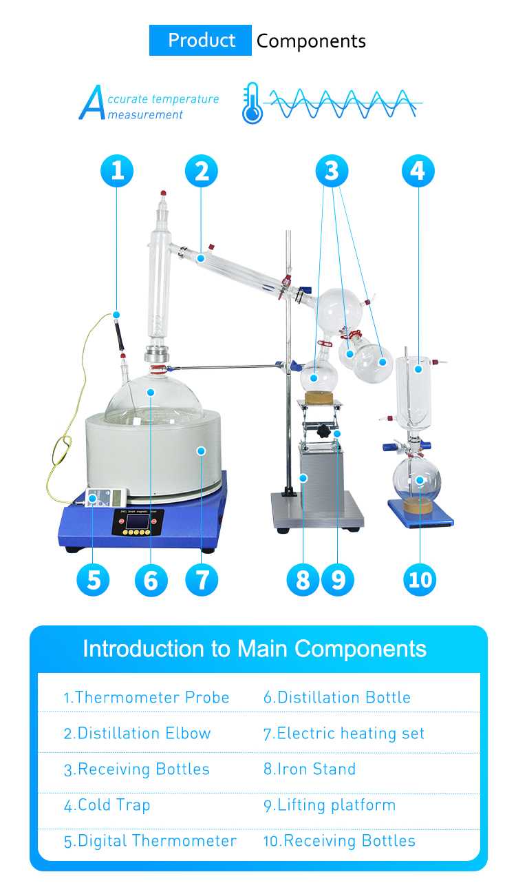 short path distillation kit