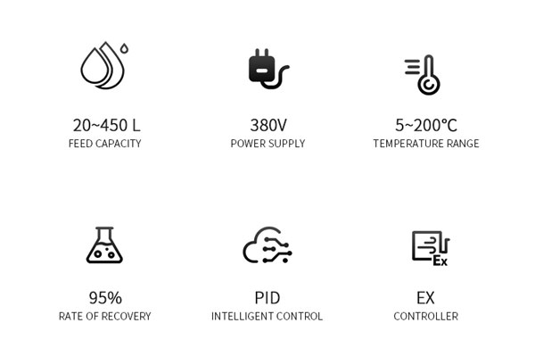 solvent recovery systems for sale