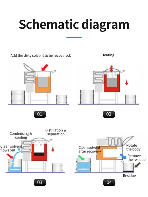 solvent recovery unit for sale